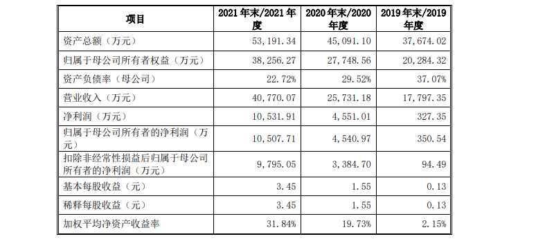 1657589911924089.png image.png